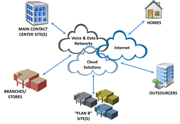 Simplifying Remote Access